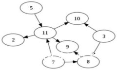 如何在Tokenim 2.0钱包中进行共管设置？详尽指南
