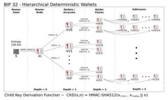 Tokenim 2.0观察：全面解读钱包转账及其影响