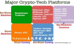 深入了解Tokenim系统开发：全面指南与最佳实践