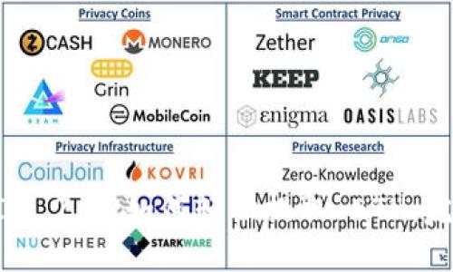 TokenIM 2.0 如何轻松提取 ETH：完整指南