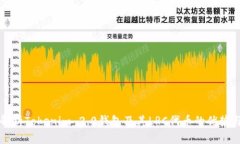全面解析Tokenim 2.0钱包及其LRC代币的优势与应用