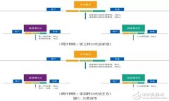 2023年：如何在钱包中购买USDT及其相关限制解析