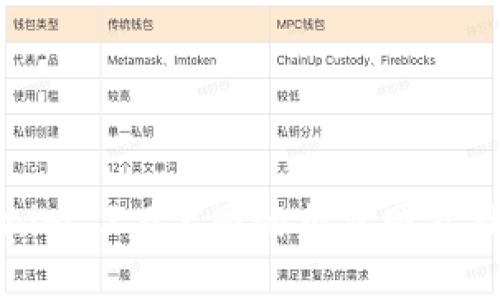 探索Tokenim 2.0官网的相似网站及应用场景