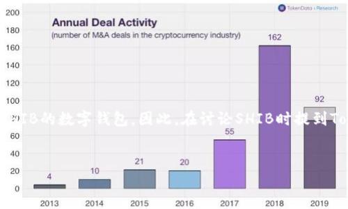 当然可以，SHIB（Shiba Inu）是一种广受欢迎的加密货币，而Tokenim 2.0钱包是一个支持多种加密货币，包括SHIB的数字钱包。因此，在讨论SHIB时提到Tokenim 2.0钱包是合理的，尤其是如果您希望帮助用户了解如何存储和管理他们的SHIB资产。以下是一个示例：


如何安全存储SHIB：使用Tokenim 2.0钱包的最佳实践
