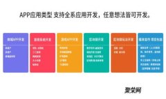 如何选择安全、便捷的比特币钱包注册平台？