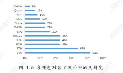 如何下载Tokenim 2.0国际版：全面教程与注意事项