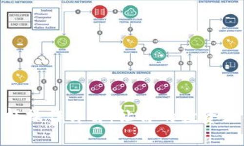 Tokenim杠杆操作详解：让你的投资更具收益潜力