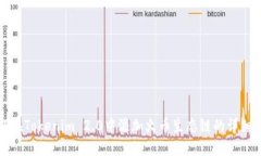 如何在Tokenim 2.0中添加火币生态链的详细指南