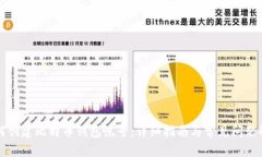 如何创建比特币钱包帐号：详细指南与常见问题