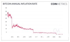 tokenim2.0 钱包转账通知：实时查看转账状态与安全