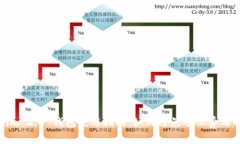 Tokenim 2.0 钱包使用指南：如何避免矿工费用的困