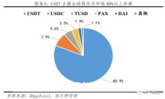 如何安全地创建和使用纸钱包狗狗币：全面指南