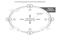Tokenim 2.0 钱包操作指南：从入门到精通
