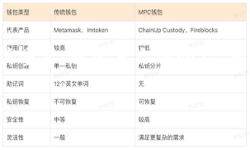   如何将比特币安全转移到钱包？详细指南与常见问题解答 / 
 guanjianci 比特币转账, 比特币钱包, 加密货币安全 /guanjianci 

比特币（Bitcoin）作为一种虚拟货币，近年来在全球范围内获得了极大的关注和应用。其去中心化的特性和安全性吸引了无数的投资者和用户。在拥有比特币后，选择一个安全可靠的钱包进行存储是至关重要的。本文将详细介绍如何将比特币转移到钱包的步骤和注意事项，并针对用户可能提出的一些相关问题进行深入解答。

一、什么是比特币钱包？
比特币钱包是指用于存储和管理比特币的工具或软件。它有多种形式，包括软件钱包、硬件钱包、网页版钱包、移动钱包等。每种钱包都有其特点和适用场景：
ul
    listrong软件钱包：/strong 这些是安装在电脑或手机上的应用程序，用户可以方便地管理比特币，但相对容易受到恶意软件的攻击。/li
    listrong硬件钱包：/strong 这是一种专用设备，旨在安全地存储用户的私钥，通常通过USB接口连接电脑，安全性高，适合长期存储。/li
    listrong网页钱包：/strong 这些是在线服务，用户可以通过浏览器访问，使用方便，但安全性较低，尤其是在没有良好安全措施的情况下。/li
    listrong移动钱包：/strong 这类钱包是专门为智能手机设计的应用，提供便捷的支付和转账功能，适合日常使用。/li
/ul
选择合适的钱包是转移比特币的第一步，用户需要根据自己的需求和安全考虑来选择。

二、如何将比特币转移到钱包？
将比特币转移到钱包的步骤相对简单，通常可以按照以下流程操作：
ol
    listrong选择钱包：/strong 确定使用哪种类型的钱包，并确保其支持比特币。/li
    listrong创建钱包：/strong 下载并安装钱包软件，或注册在线钱包服务，按照指示创建钱包。注意务必备份钱包的助记词或私钥。/li
    listrong获取钱包地址：/strong 在钱包中找到“收款”或“接收”功能，系统会生成一个比特币地址。在进行转账前，请确保复制这个地址。/li
    listrong登录交易所或源钱包：/strong 如果比特币存放在交易所或者其他钱包，用户需要登录到相应的账户。/li
    listrong发起转账：/strong 在源钱包或交易所找到“提现”或“转账”选项，输入目标钱包地址（先前复制的地址）和转账金额，确认信息后提交。/li
    listrong等待确认：/strong 比特币网络需要一定的时间来确认交易，通常几分钟到一小时不等。可以通过交易记录查看状态。/li
    listrong检查余额：/strong 等待交易确认后，再次登录到目标钱包检查比特币是否到账。/li
/ol
在整个过程中，确保仔细核对钱包地址，以免因错误输入造成比特币丢失。

三、转移比特币时需要注意哪些安全事项？
转移比特币时必须高度重视安全问题，因为一旦资金被转出就无法追回。以下是一些安全措施：
ul
    listrong确保钱包安全：/strong 定期更新钱包软件，并使用强密码和两步验证来保护账户。/li
    listrong核实钱包地址：/strong 在转账前，请务必双倍核实钱包地址，错误的地址可能会导致资金永久性丢失。/li
    listrong避免公共网络：/strong 在不安全的公共网络上进行交易，可能会使恶意软件有机可乘，建议使用安全的私人网络。/li
    listrong定期备份：/strong 对钱包进行定期备份，以防数据丢失。确保备份文件安全存储。/li
    listrong防范网络钓鱼：/strong 小心来自邮件和社交媒体的信息，确保链接和网址的真实性，避免受到网络钓鱼攻击。/li
/ul
遵循这些安全措施，可以有效降低比特币转账过程中的风险。

四、比特币转账的费用是多少？
比特币转账通常涉及网络费用，称为矿工费用。这是用户为了让他们的交易被矿工优先处理而支付的费用。以下是一些影响转账费用的因素：
ul
    listrong网络拥堵：/strong 当比特币网络拥堵时，矿工可能会提高费用以优先处理某些交易。因此在高峰期转账可能需要支付更高费用。/li
    listrong交易大小：/strong 比特币交易的大小以字节（bytes）为单位计算，较大的交易通常需要更高的费用。/li
    listrong所选钱包的费用设置：/strong 一些钱包允许用户自定义交易费用，用户可以根据自己的需求选择高或低费用。/li
/ul
用户可以在发送交易时查看建议的矿工费用。一些钱包甚至提供实时费用估算，帮助用户决定合理的费用。

五、比特币转账失败的原因是什么？
在转账过程中，用户可能会遇到交易失败的情况，可能的原因包括：
ul
    listrong钱包地址错误：/strong 如果用户输入错误或不完整的钱包地址，转账将会失败。/li
    listrong费用不足：/strong 如果设置的矿工费用过低，矿工将不会处理该交易，导致交易被延迟或失败。/li
    listrong网络问题：/strong 在网络拥堵或不稳定的情况下，交易有可能被延迟。/li
    listrong钱包软件问题：/strong 可能出现软件故障或异常，导致交易无法顺利提交。/li
    listrong超出余额：/strong 用户尝试转账的金额如果超过了钱包余额，交易将会失败。/li
/ul
面对交易失败的情况，用户可以查看交易记录，以便了解失败原因，并根据具体情况进行调整，比如重新确认钱包地址或调整矿工费用。

总结：将比特币安全地转移到钱包是一个需要谨慎对待的过程。从选择合适的钱包，到确保转账信息的准确性，再到对安全性的重视，每一个环节都至关重要。通过本文的介绍，相信用户可以更自信地进行比特币转账，同时具备处理常见问题的能力。

如您有更多疑问，咨询一些专业的加密货币社区或专家，将会获得更深入的理解与协助。