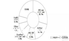 如何安全高效地进行Tokenim 2.0山寨币转帐