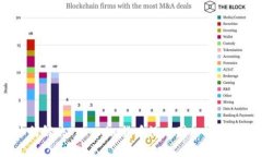 如何解决Tokenim货币没有图标的问题？