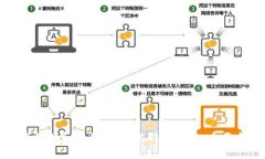 如何选择和使用Hello比特币钱包：全面指南