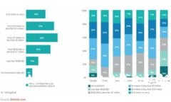 如何找回忘记的Tokenim 2.0钱包私钥：全面指南