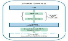 深入解析Tokenim 2.0：加密货币领域的革命性更新