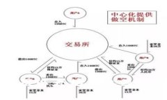 如何安全使用以太坊钱包及官网发行指南