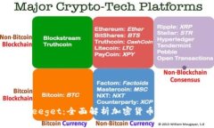 Tokenim 2.0 Freeget：全面解析加密货币的未来趋势与