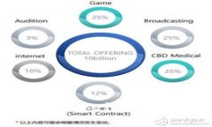 深入了解Tokenim 2.0和Gwei: 区块链技术的未来资产管