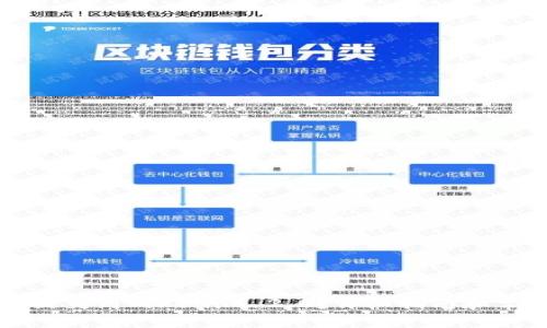 如何将代币提交到Tokenim 2.0？详细指南和常见问题解答
