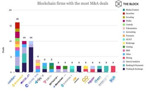 如何使用Tokenim购买TeX：完整指南