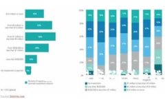 如何找回Tokenim 2.0钱包的交易密码？详细指南与常