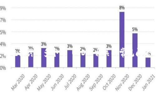    如何查看自己的 USDT 钱包地址  / 

 guanjianci  USDT, 钱包地址, 数字货币  /guanjianci 

---

在数字货币的交易和使用中，USDT（泰达币）作为一种稳定币，得到了广泛的应用。了解如何找到自己的 USDT 钱包地址，是每位数字货币用户必备的技能。本文将详细介绍 USDT 钱包地址的概念、寻找方法以及使用注意事项。同时，我们也将回答一些与 USDT 和数字货币相关的常见问题。

### 什么是 USDT 钱包地址？

USDT（Tether）是一种与美元1:1锚定的稳定币，用户可以用它在各大交易平台进行交易或转账。每一个数字货币用户在其钱包中都会有一个独特的钱包地址，这个地址是由一串字母和数字组成的字符串，用于接受和发送 USDT。钱包地址相当于您的银行账户号码，确保资金能够准确无误地转入或转出。

### 如何查看自己的 USDT 钱包地址？

查看自己的 USDT 钱包地址的具体步骤，通常会因使用的钱包或交易所不同而有所差异。以下是几种常见的查看方法：

#### 1. 使用数字货币钱包

如果您在使用数字货币钱包（如MetaMask、Trust Wallet或Coinbase Wallet等），可以通过以下步骤找到 USDT 钱包地址：

- 打开您的数字货币钱包应用。
- 查找“资产”或“余额”界面，找到 USDT。
- 点击 USDT，进入详细页面。
- 您会看到一个“接收”或“收款”选项，点击后即可显示您的 USDT 钱包地址。通常情况下，您也可以选择“复制”地址，以便在其他平台使用。

#### 2. 在交易所账户中查看

如果您是在交易所（如Binance、Huobi或OKEx等）进行交易，查看 USDT 钱包地址的步骤如下：

- 登录您的交易所账户。
- 找到“资产”或“余额”选项。
- 在资产列表中找到 USDT，并选择“提取”或“转出”选项。
- 系统会提示您输入提取地址，此时您可以在旁边找到您的 USDT 钱包地址，或者选择“复制地址”。

#### 3. 生成新的钱包地址

有时候，您可能需要生成新的钱包地址。在某些钱包应用中，您可以选择”生成新地址“的选项。生成后，可以在同样的“接收”页面找到新生成的钱包地址。

### 使用 USDT 钱包地址需要注意的事项

在使用 USDT 钱包地址的时候，需要格外注意一些事项，以确保您的资金安全：

#### 1. 确保地址的准确性

每一个钱包地址都是独一无二的，输入不准确会导致资金损失。在发送或接收 USDT 时，务必仔细确认地址，建议复制粘贴，而不是手动输入。

#### 2. 注意网络类型

USDT 可以在多种区块链网络上进行交易，如以太坊（ERC20）、波场（TRC20）和 Omni 等。在发送 USDT 前，请确认您选择的网络与钱包地址类型相匹配，以免导致资金丢失。

#### 3. 了解交易手续费

不同钱包和交易平台对于 USDT 进行转账时，会收取不同的交易手续费。在进行资金操作前，了解清楚相关费用，有助于更好地管理个人资产。

### 常见问题解析

#### 问题一：什么是稳定币？

##### 稳定币的定义
稳定币是一种加密货币，其价值通常与传统法币（如美元、欧元等）挂钩，旨在减小价格波动。与比特币、以太坊等其他加密货币相比，稳定币为投资者提供了更大的安全性。

##### 稳定币的种类
根据担保方式，稳定币大致可分为三类：
- 法币担保型稳定币：如 USDT，1:1与法币挂钩。用户可以随时将其兑换为相应的法币。
- 加密资产担保型稳定币：如 DAI，背后抵押一篮子其他加密货币。其价值通过算法调整，力求与法币挂钩。
- 无担保型稳定币：没有任何实物资产支持，通过算法或机制保持其价格稳定。

##### 稳定币的优势与风险
稳定币的优势在于其价格稳定性，使得用户在交易时能够避免高波动带来的风险。然而，投资者也需警惕可能由于市场波动或合规性问题导致的风险。例如，虽然 USDT 声称与美元1:1挂钩，但时常会因市场情况出现波动。

#### 问题二：如何选择一个安全的钱包？

##### 钱包类型的选择
在选择数字货币钱包时，用户应该根据自己的实际需求选择合适的类型，包括热钱包、冷钱包、软件钱包和硬件钱包等：
- 热钱包方便快捷，适合日常使用，但面临黑客入侵的风险；
- 冷钱包则更为安全，适合存储长期资产并预防线上攻击；

##### 钱包的安全性
选择钱包时，需评估其安全策略，确认是否提供双重身份认证、私钥管理、以及备份支持等功能。此外，拥有良好口碑和积极更新的软件钱包通常会更安全.

##### 用户体验与功能
确保钱包界面且功能齐全，特别是易用性与用户支持。此外，钱包应用应定期更新，以防止安全漏洞的出现。通过阅读用户评论和反馈，了解潜在的使用风险。

#### 问题三：如何防止USDT钱包被盗？

##### 增强安全措施
以下建议将帮助您防范 USDT 钱包被盗的风险：
- 启用双重身份认证，确保只有您能够访问钱包；
- 定期更新您的密码，使用随机和复杂的组合以增加安全性；
- 避免在公共网络下进行交易，以防数据被窃取；

##### 监测可疑活动
牢记定期查看钱包和交易历史，任何不明或未授权的交易应立即处理，向相关平台或机构寻求帮助。

##### 保持软件更新
通过安装最新版本的钱包应用，修复已知的安全漏洞。此外，使用防病毒软件确保您的设备安全，定期扫描恶意软件。

#### 问题四：USDT 与法币之间的兑换流程是怎样的？

##### 选择一个交易平台
首先，您需要选择一个支持 USDT 与法币（如美元、人民币等）兑换的交易平台。常见的平台包括Coinbase、Binance、Huobi等。

##### 注册与验证
创建账户后，可能需求经过身份验证，通常包括提交身份证、地址证明等信息。通过验证后，您将能使用平台的完整功能。

##### 存入资金并下单
在交易平台中，通过银行转账、信用卡或数字资产转入 USDT，然后选择交易对（如“USDT/USD”）。根据您的需求，选择购买或出售，确认订单后，交易将会完成。您可选择在平台内保留USDT，或提取至个人钱包。

#### 问题五：USDT 的用途有哪些？

##### 交易与投资
USDT 可用于在全球范围内的数字货币交易所进行买卖。借助其稳定性，投资者可在比特币、以太坊等高波动资产间轻松转换，从而规避风险。

##### 跨境转账
USDT 的另一主要用途是在各国之间进行快速的资金转移。无论是在个人间转账还是商业交易，USDT 都可以降低手续费并加快转账速度。

##### DeFi 服务
USDT 还被广泛应用于去中心化金融（DeFi）领域，用户可将其在流动性池、借贷平台等使用，以获得利息或参与流动性挖掘。

### 总结

通过本文的介绍，您现在应该能够清楚地理解如何查看自己的 USDT 钱包地址，以及在使用过程中需要注意的相关事项。同时，我们也探讨了多个与 USDT 相关的常见问题与解答，为您的数字货币之旅提供了更全面的视角与知识。

数字货币的世界变化万千，保持学习与警觉是成功的关键。希望您能在这一领域稳健前行，把握机会。