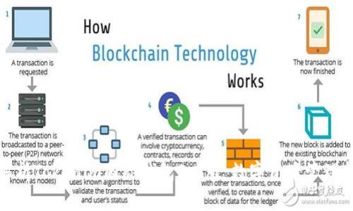 全面解析Tokenim国际钱包2.0版：数字资产管理新体验