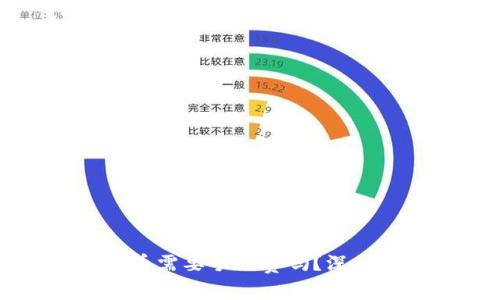 TokenIM 2.0 提取U币需要手续费吗？深度解析与常见问题解答
