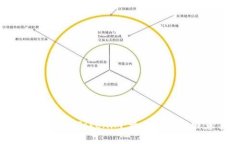 如何安全持有Tokenim：最佳实践与注意事项