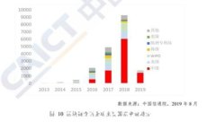 Tokenim 2.0：火币生态的未来与发展
