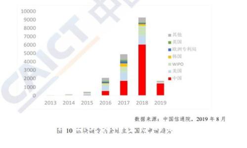 Tokenim 2.0：火币生态的未来与发展