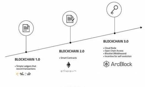 如何分辨Tokenim的真伪：实用指南与技巧