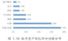 Tokenim 2.0 钱包挖矿专家独家揭秘：轻松赚钱的秘