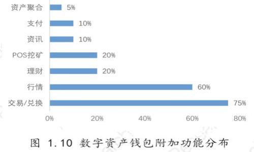 Tokenim 2.0 钱包挖矿专家独家揭秘：轻松赚钱的秘诀