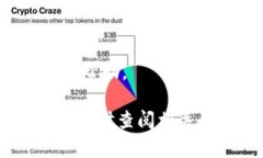 要将TokenIM 2.0中的资产转移到TP（可能指的是某个