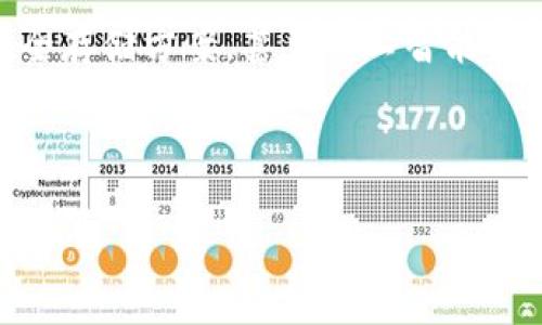   Tokenim 2.0 专家独家揭秘：全面功能介绍与使用秘诀 / 

 guanjianci Tokenim, 功能介绍, 加密工具 /guanjianci 

什么是Tokenim 2.0？
说到Tokenim 2.0，它可不仅仅是个简单的名字。它代表着一个加密工具的升级版，将用户的需求考虑得更细致、更全面。这个新版本的功能扩展和，让用户在加密和解密的过程中获得更好的体验。

核心功能一览
首先，让我们快速了解一下Tokenim 2.0的主要功能。它包括但不限于：
ul
    listrong加密与解密/strong：用户可以轻松加密文件和文本，确保数据的安全；同时也能进行快速解密，体验流畅。/li
    listrong密钥管理/strong：Tokenim 2.0提供了更强大的密钥管理功能，无论是生成、保存还是共享，都能做到安全高效。/li
    listrong用户友好的界面/strong：新的界面设计更加直观，用户上手快，这一点我相信大家都能感受到。/li
/ul

功能详细解析
接下来，我们逐一分析这些功能，带你更深入地了解Tokenim 2.0的魅力所在。

h41. 加密与解密功能/h4
说真的，在网络环境如此复杂的今天，数据安全显得尤为重要。Tokenim 2.0的加密功能非常强大，它支持多种加密算法，如AES、RSA等。这些算法不仅安全性高，速度也很快。当你需要保护文档、图片或者其他文件时，使用Tokenim 2.0绝对是一个明智的选择。

h42. 密钥管理系统/h4
有了强大的加密，理应有更好的密钥管理。Tokenim 2.0允许用户自己生成密钥，用户也可以随时查看和管理自己的密钥，非常方便。密钥的安全性同样关键，因此Tokenim在这方面强化了保护措施，确保用户的每个密钥都不会被泄露。

h43. 用户友好的界面/h4
你知道吗？有很多人因为复杂的操作界面而放弃使用某些工具。Tokenim 2.0在这方面做得非常出色，界面，功能布局合理。即使是初学者也能很快找到需要的工具，毫不费力。

用户体验提升
除了上述主要功能，Tokenim 2.0还在用户体验上做了很多。例如，增加了一些实用的小工具，比如批量加密、解密、进度条显示等。这些小细节虽然看似不起眼，但却极大提升了工作效率。

适用场景
说到适用场景，Tokenim 2.0可谓是无处不在。无论你是企业用户还是个人用户，总能找到适合自己的应用场景。比如：
ul
    listrong企业文件保护/strong：很多公司会处理敏感资料，有了Tokenim 2.0，不再需要担心文件泄露的问题。/li
    listrong个人隐私守护/strong：我们每个人都有自己的私人信息，Tokenim 2.0可以帮助你安全地存储和传输你的隐私信息。/li
/ul

使用小技巧
在这里，我想和大家分享几个使用Tokenim 2.0的小技巧，帮助你更好地利用这个工具。

h41. 备份密钥/h4
你可能会问：为什么备份密钥如此重要？是的，失去密钥可能意味着失去对加密文件的访问权。建议用户将密钥备份在安全的地方，例如使用密码管理器。

h42. 定期更新算法/h4
网络世界瞬息万变，可能原来的加密算法随着科技的进步已不再安全。所以，务必定期检查并更新使用的加密算法，以确保数据的安全。

总结
总的来说，Tokenim 2.0不仅在功能上有了很大的提升，其在用户体验和适用场景上也更加丰富。无论你是一名普通用户还是业界专家，Tokenim 2.0都能为你提供可靠的支持和帮助。希望这篇文章能帮助你更好地理解Tokenim 2.0的各种功能以及使用技巧，保护好你的数据安全。

未来展望
随着科技进步与用户需求的变化，Tokenim 2.0也在不断地学习、更新与完善。未来，我们可能会看到更多基于区块链技术的安全存储方案，甚至人工智能的加入，使得数据保护变得更加智能化与高效化。

所以，不管你是现在就需要，还是将来准备入手，Tokenim 2.0绝对是你值得选择的加密工具！ 

最后，如果你觉得这篇文章有帮到你，请别忘了分享给更多朋友，让他们也了解Tokenim 2.0的魅力吧！