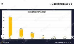 独家揭秘：安卓版Tokenim 2.0钱包下载的秘诀与使用