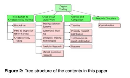 独家揭秘！TP钱包TRX使用专家秘诀，轻松掌握数字货币交易