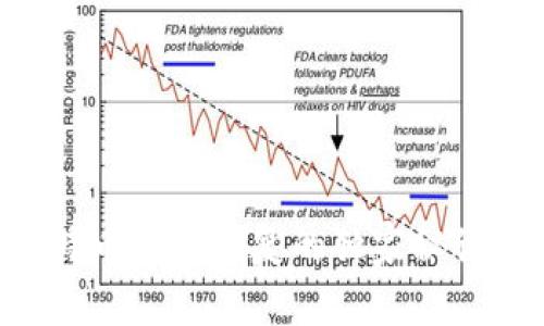 专家分享：比特币钱包恢复的独家秘诀，你不可不知！