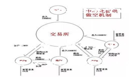 要删除Tokenim身份钱包，您可以按照以下步骤操作。请注意，在执行这些步骤之前，请确保您已备份好所有关键数据和私钥，以避免任何损失。

### 第一步：打开Tokenim应用
登录到您的Tokenim应用
首先，您需要打开Tokenim应用并使用您的身份凭证登录。如果您已经通过生物识别或其他方式进行身份验证，确保您已成功登录。

### 第二步：进入钱包设置
访问钱包管理设置
在应用的主界面上，找到并点击“设置”或“钱包管理”的选项。通常，这个选项可以在用户个人资料或菜单中找到。

### 第三步：选择删除账户
找到并选择删除身份钱包的选项
一旦进入钱包管理页面，您需要寻找一个类似于“删除账户”或“删除钱包”的选项。它可能在页面底部或其他突出位置，通常会有一些警告提示您删除账户会丢失所有相关数据。

### 第四步：确认删除
确认您的删除请求
系统通常会要求您再次确认是否真的要删除该身份钱包。仔细阅读提示信息，然后确认删除。一旦删除，您将无法恢复该钱包中的资产或信息。

### 第五步：删除完成
查看删除结果
删除完成后，返回到主界面查看是否成功。如果您的钱包已被移除，您可能会看到相应的提示或空白界面。如果需要，您可以选择创建一个新的钱包或者登录现有的其他钱包。

### 注意事项
谨慎对待钱包删除
值得注意的是，删除身份钱包是一个不可逆的过程。在你进行此操作之前，请确保已经了解所有可能的后果。如果错删了某个钱包，可能会导致不可恢复的资产丢失。

希望这些步骤能够帮助您顺利删除Tokenim身份钱包。如果您在过程中遇到问题，不妨参考官方的用户帮助文档或联系客服获取进一步的支持。