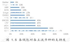 SHIB（Shiba Inu）的代币可以存放在多个加密货币钱