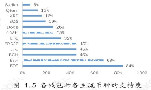 要转账Tokenim资产，具体步骤一般包括以下几个方面。下面将详细介绍这一流程以及相关注意事项。

什么是Tokenim资产？
Tokenim是一种基于区块链技术的数字资产，通常用于在线交易和投资。其特点包括去中心化、透明性和安全性，但在使用前需要了解一些基本知识，例如如何安全地转账这些资产。

转账Tokenim资产的步骤
1. **准备交易钱包**：首先，你需要一个支持Tokenim资产的数字钱包。这可能是硬件钱包、软件钱包或交易所钱包。确保你钱包中已有Tokenim资产，并可以顺利进行转账。

2. **获取收款地址**：在转账之前，你需要知道对方的Tokenim资产收款地址。通常，这个地址是一串长长的字母和数字组合，确保对方提供的地址是准确无误的。

3. **发起转账**：登录你的钱包，找到“转账”或“发送”功能。在相应的框中填写收款地址和转账金额。再次确认所有信息是否正确，尤其是收款地址，这一步非常重要，你可不想把资产转账给错误的人。

4. **确认交易**：在提交交易之前，钱包通常会要求你确认转账信息。仔细查看确保所有信息无误后，可以完成这一步骤。

5. **等待确认**：提交交易后，网络会处理这笔交易。在这期间，你可以在钱包中查看交易状态。一旦交易记录在区块链上得到确认，你的Tokenim资产就发送成功了。

转账Tokenim资产时的注意事项
转账Tokenim资产时，有几个重要的注意事项：

1. **手续费**：每笔转账可能会收取网络手续费，具体费用视网络拥堵情况而定。提前了解相关费用可以避免意外支出。

2. **一次转账小额**：如果是第一次进行转账，建议先小额转账测试，以确保流程顺利。在确认没有问题之后，再进行后续大额转账。

3. **安全性**：保护好你的私钥和助记词，不要轻易分享给他人。此外，确保使用安全的网络环境进行转账。

总结
总的来说，转账Tokenim资产的过程相对简单，只要掌握基本步骤，并注意相关细节，就可以顺利完成。希望本篇文章能够帮助到你，如果你还有其他问题，随时可以联系我哦！