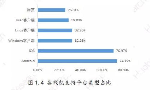 揭秘TokenIM 2.0：专家独家秘诀，玩转加密资产管理的终极指南