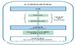 专家独家揭秘：如何轻松创建Tokenim数字钱包的秘
