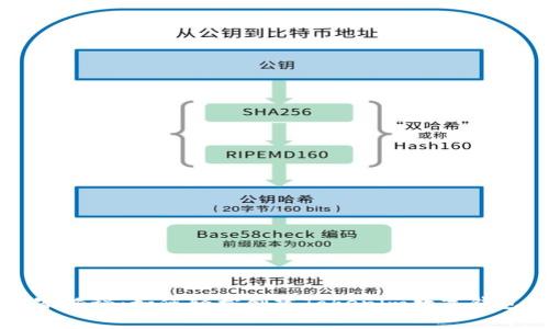 专家独家揭秘：如何轻松创建Tokenim数字钱包的秘诀