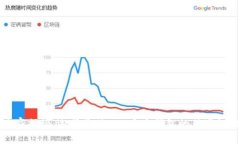 专家揭秘：选择最佳NFT官方钱包的独家秘诀